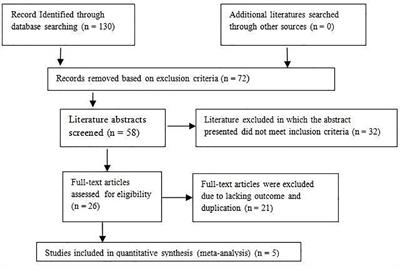 Comparing quality of life in lower extremity tumor patients undergoing limb salvage surgery and amputation: a meta-analysis